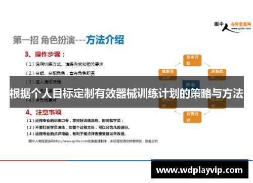 根据个人目标定制有效器械训练计划的策略与方法